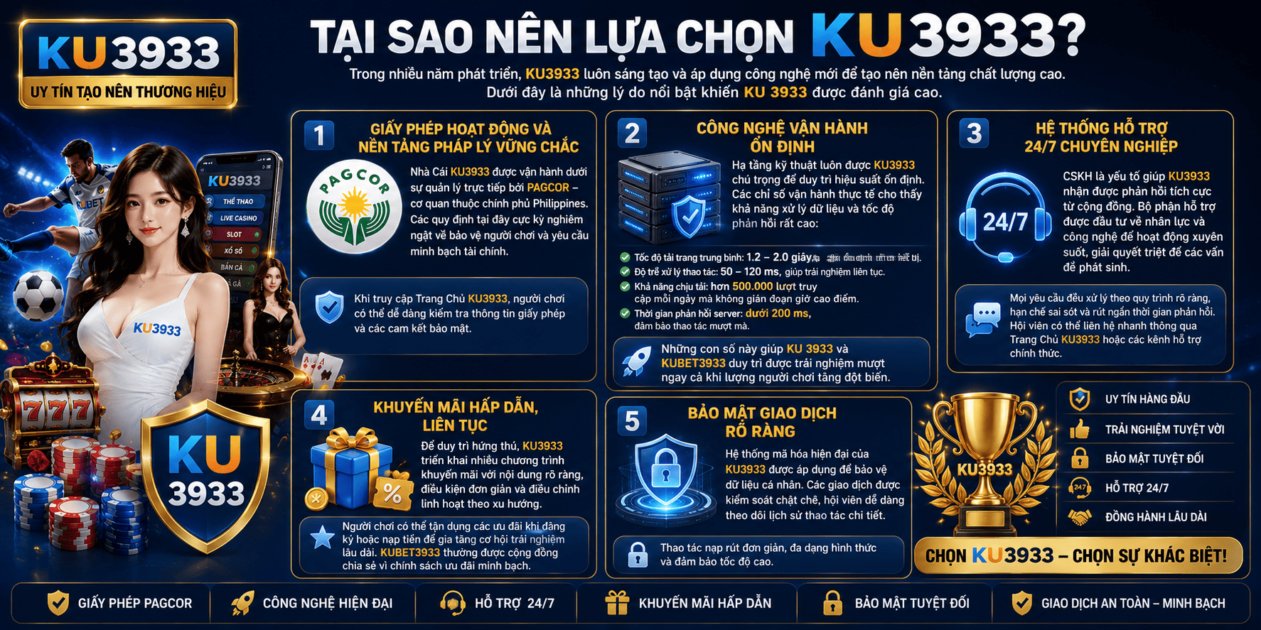 Tại sao nên lựa chọn KU3933?